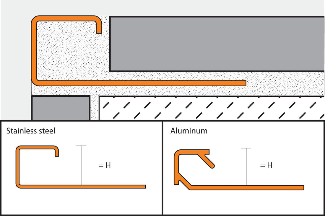 Schluter QUADEC Coin extérieur 90° - aluminium blanc éclatant 1/4" (6 mm)