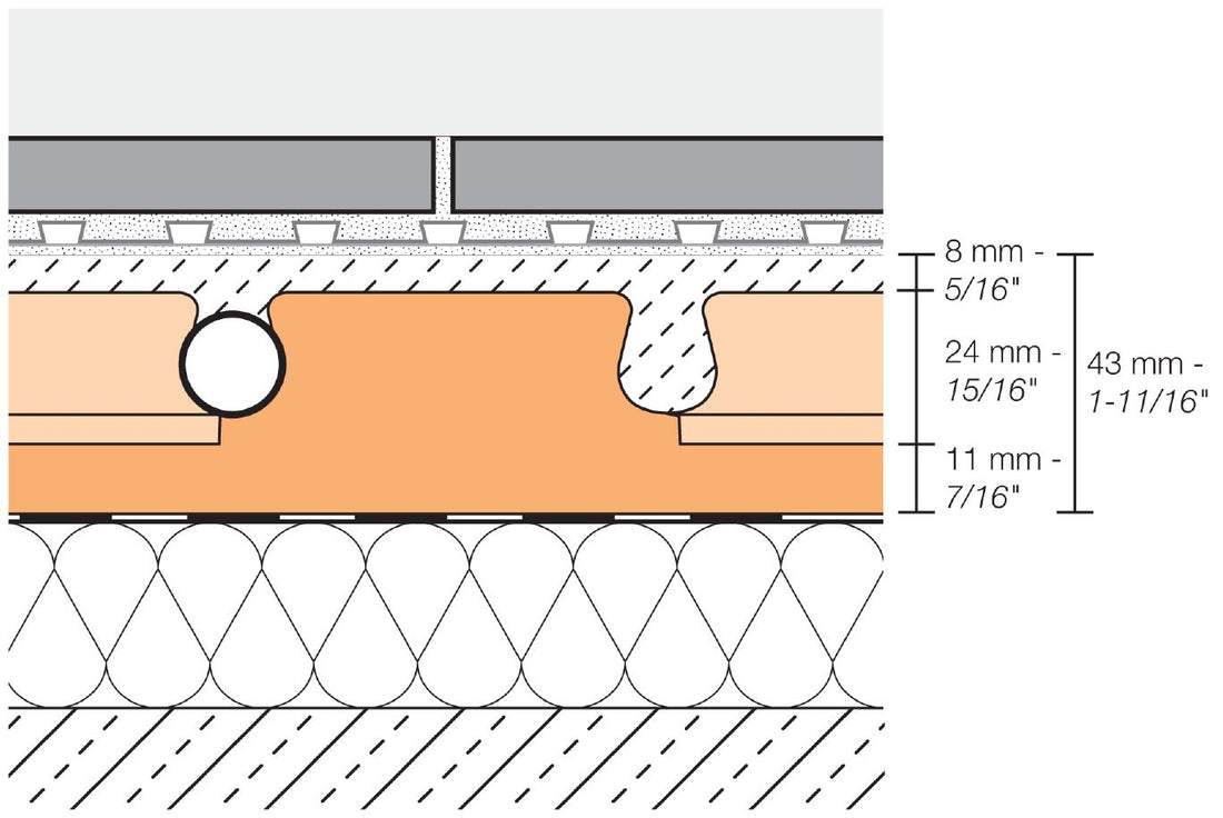 Schluter BEKOTEC Panneau de chape modulaire polystyrène 1-3/8" (35 mm) 24" x 48" (paquet de 12)