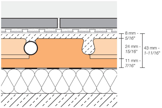Schluter BEKOTEC Panneau de chape modulaire polystyrène 1-3/8" (35 mm) 24" x 48" (paquet de 12)