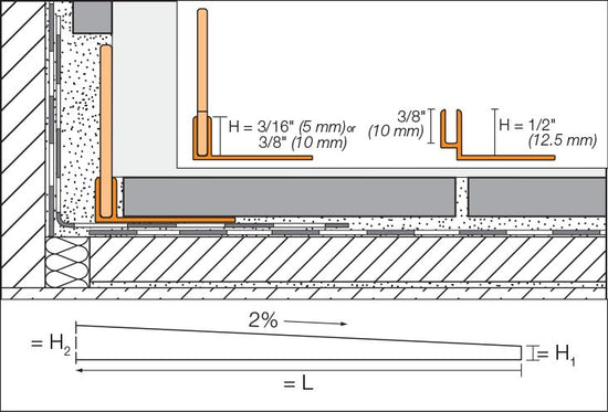 Schluter SHOWERPROFILE-SA Profilé incliné en 2 parties - acier inoxydable (V2) brossé 3/16" (5 mm) x 78-3/4"