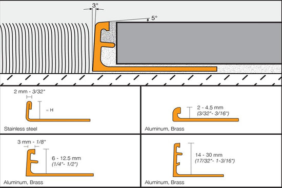 Schluter SCHIENE Profilé radius de bordure de mur aluminium crème 1/2" (12.5 mm) x 8' 2-1/2"