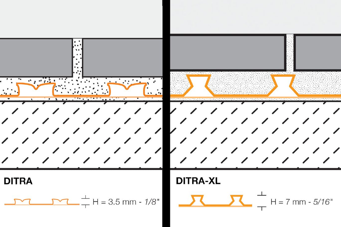 Schluter DITRA-XL Membrane de désolidarisation 3'3" x 53'3" - 5/16" (7 mm) (175 pi²)