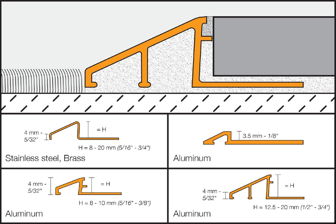 Schluter RENO-U Profilé réducteur - acier inoxydable (V2) 3/4" (20 mm) x 8' 2-1/2"