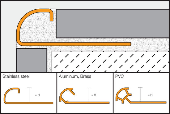 Schluter RONDEC Profilé de bordure rond aluminium gris métallique 1/4" (6 mm) x 8' 2-1/2"