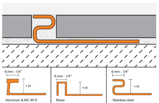 Schluter DECO Profilé décoratif de protection de rebord large - aluminium anodisé mat 1/2" (12.5 mm) x 8' 2-1/2"
