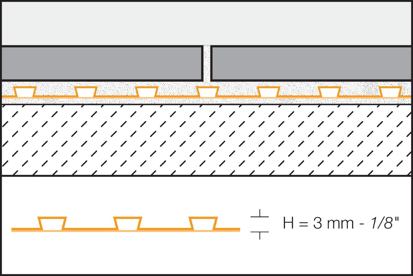 Schluter DITRA Membrane de désolidarisation étanche 3' 3" x 16' 5" - 3 mm (54 pi²)