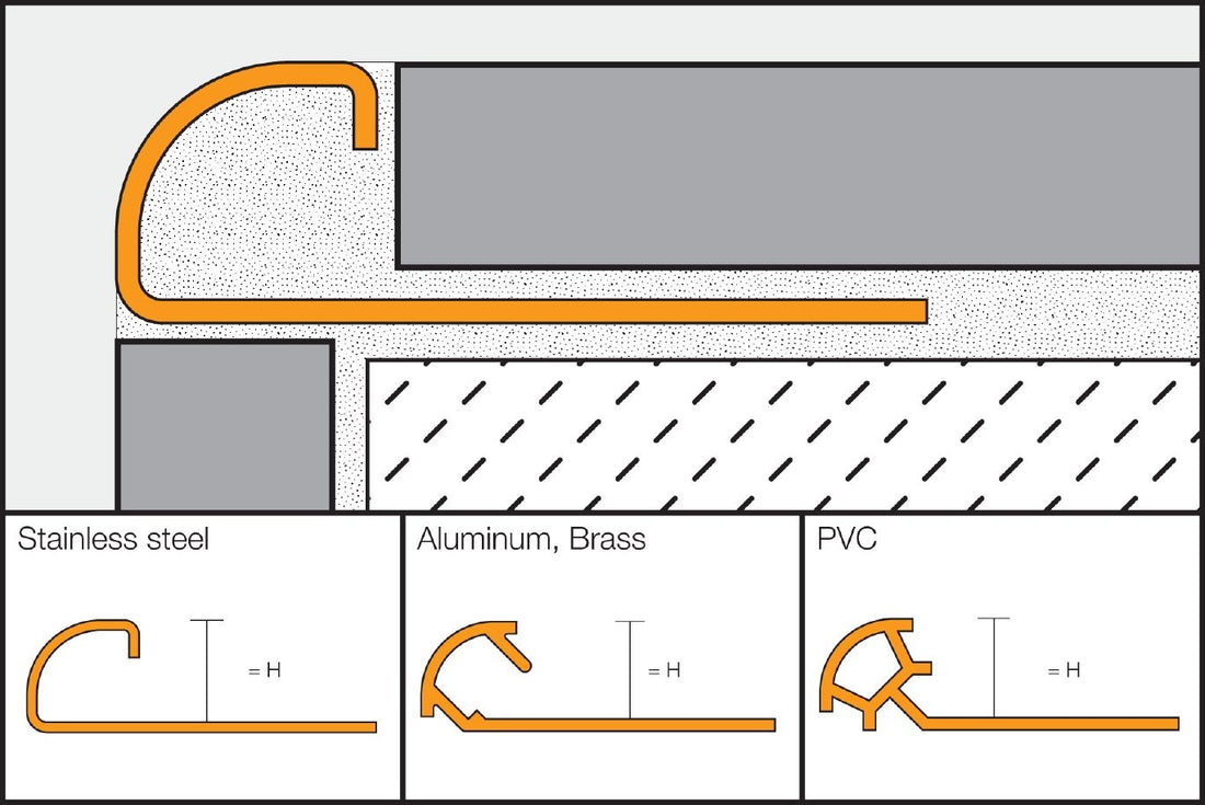 Schluter RONDEC Coin intérieur 90° - aluminium anodisé laiton mat 1/4" (6 mm)