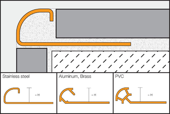 Schluter RONDEC Coin intérieur 90° - aluminium anodisé laiton mat 3/8" (10 mm)